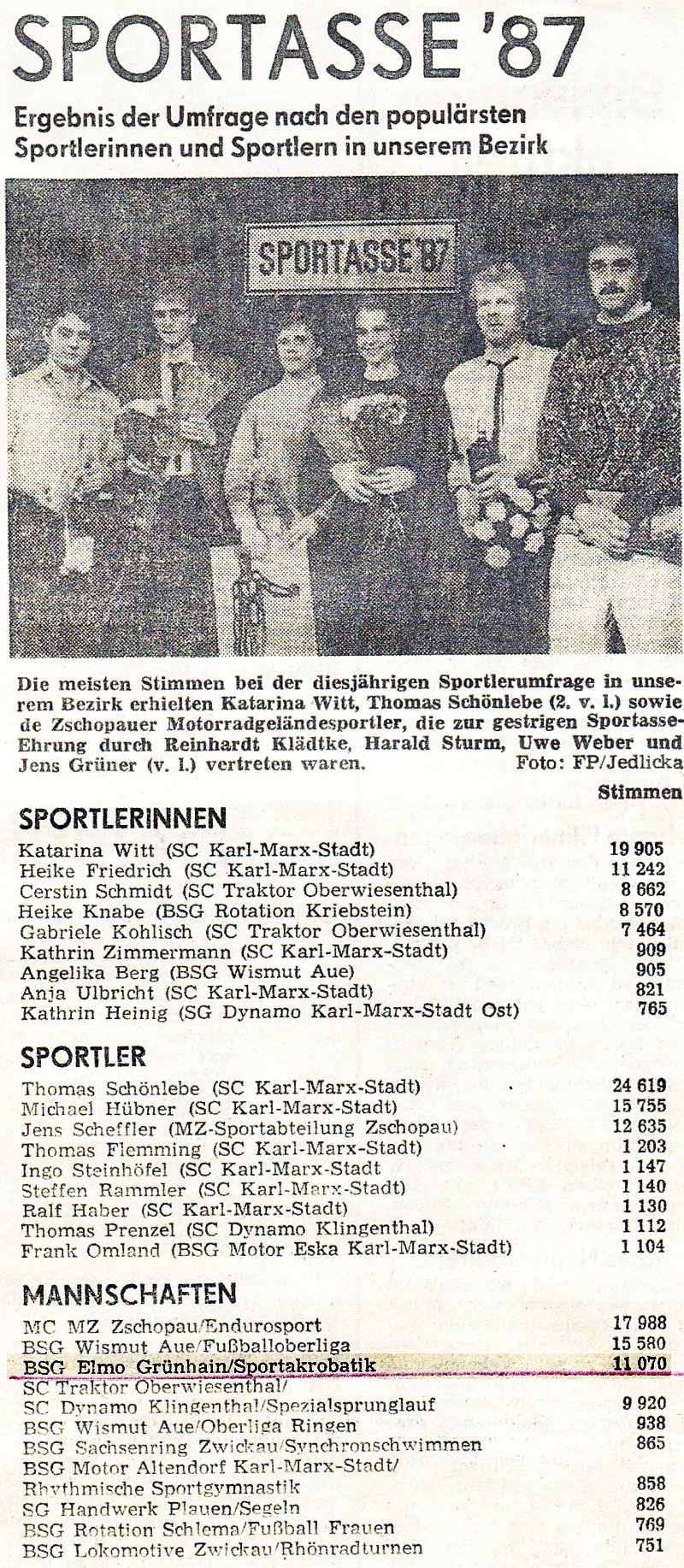 Unsere Sportler des jahres 1987
